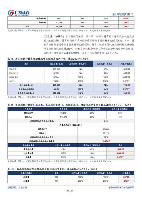 资本充足率如何影响银行利率风险抵御能力：概念、关系与优化策略