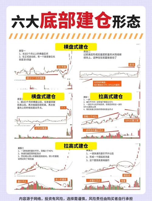股票市场中清仓与斩仓策略解析：操作时机与风险规避指南