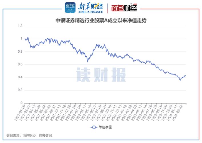 东海证券基金三天后看不到走势图？解析基金净值与业绩比较基准的