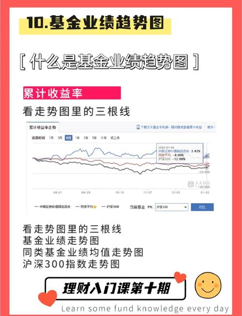 怎样查看基金走向分析：掌握基金走势图与好坏判断技巧
