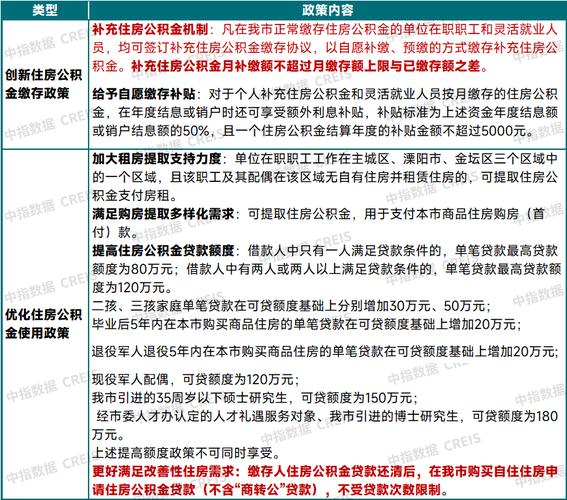 合肥市2025年1月20日起恢复商转公贷款业务 支持缴存人合