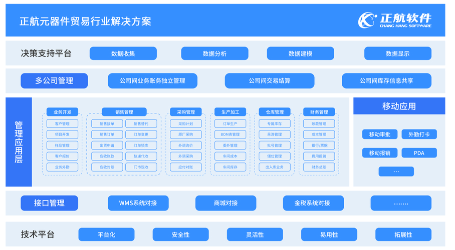 Microsoft SQL Server与MSDE数据库引擎：企业级商务管理解决方案