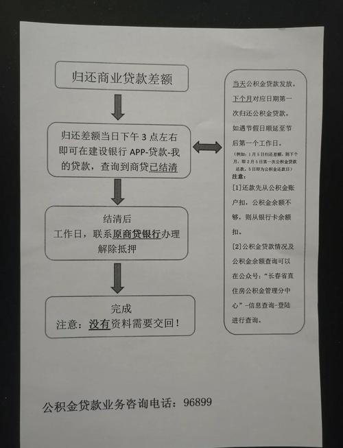 合肥市恢复商转公贷款业务，申请条件及办理流程详解