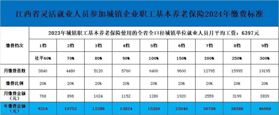 企业养老金模拟计算器_养老金计算公司_养老计算金公司怎么算