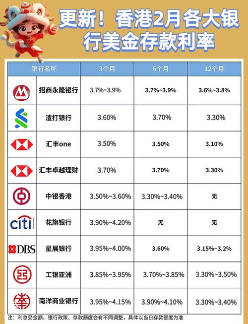 2005年香港金管局重大举措：设汇率上限、银行提利率及资金变