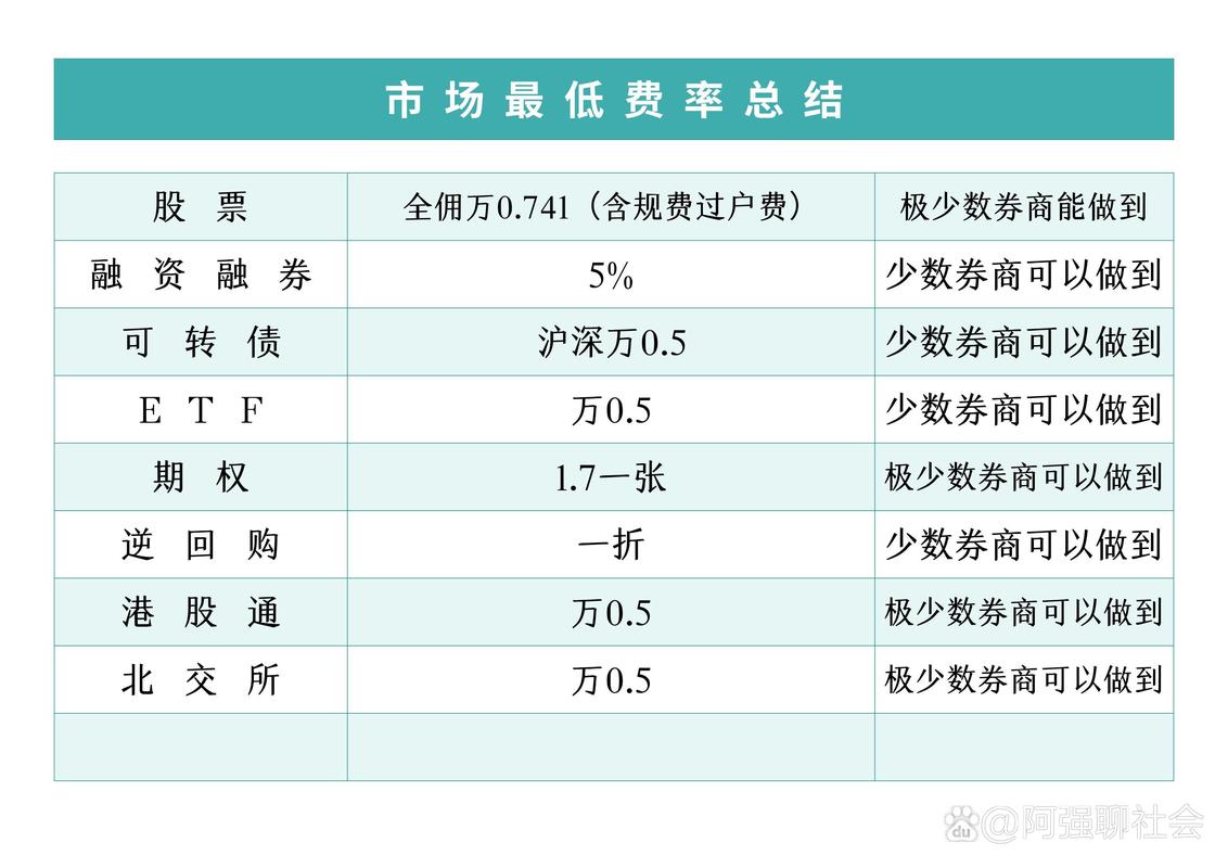 交易1万元股票总手续费15.2元明细，含佣金过户费印花税及相