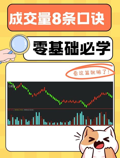 股票成交量的秘密：如何从成交量需求看股价涨跌及相关要点