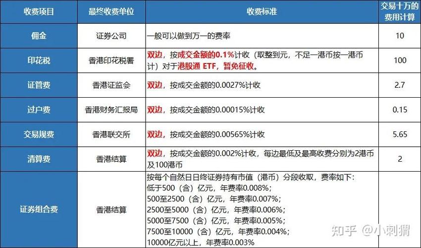 买卖一万元股票手续费怎么算？一文带你详细了解