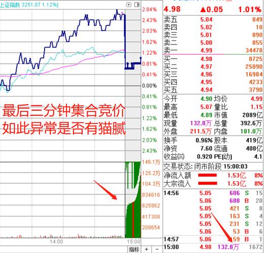 股票分时图买卖成交量相关知识及量价关系解读