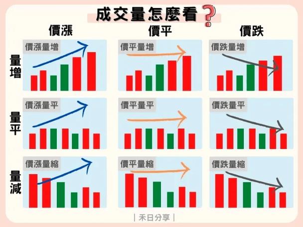 看成交量买卖股票_成交量看股价_一个股票的成交量如何看