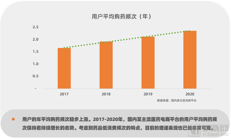 近几年医药行业政策频出，医药电商发展现状如何？