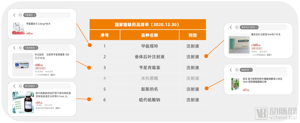 电商监管政策_电商平台新规定_电商平台管理办法