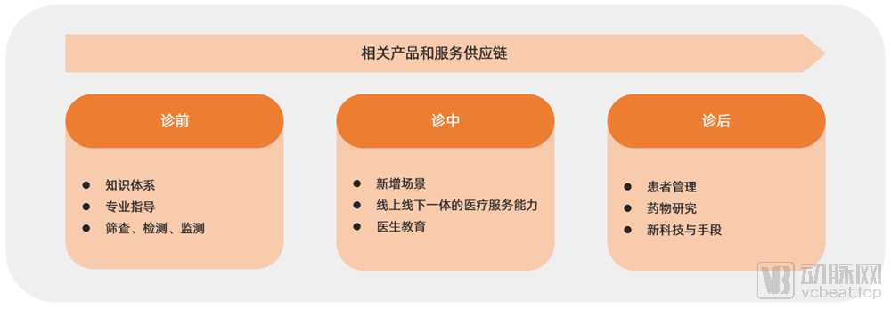 电商平台新规定_电商监管政策_电商平台管理办法