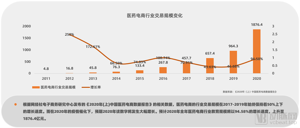 电商平台新规定_电商平台管理办法_电商监管政策