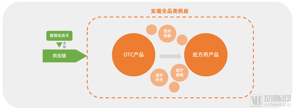 电商平台新规定_电商监管政策_电商平台管理办法