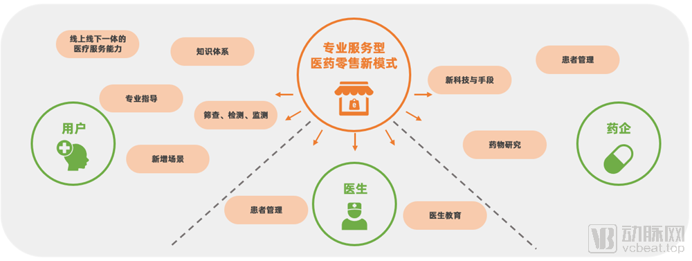 电商平台新规定_电商平台管理办法_电商监管政策