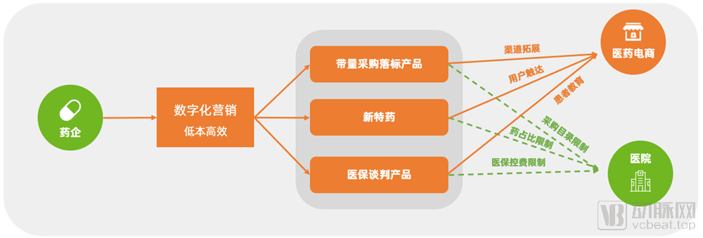 电商平台管理办法_电商监管政策_电商平台新规定