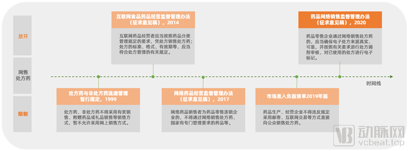 电商平台新规定_电商监管政策_电商平台管理办法