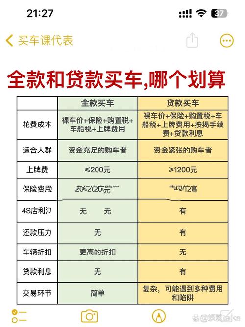全款购车与贷款购车价格差距受多因素影响解析