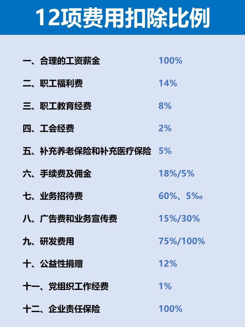关于福利费相关内容介绍，哪些费用属福利费及相关规定