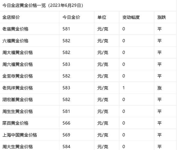 200吨黄金价值多少？受多种因素影响随金价波动