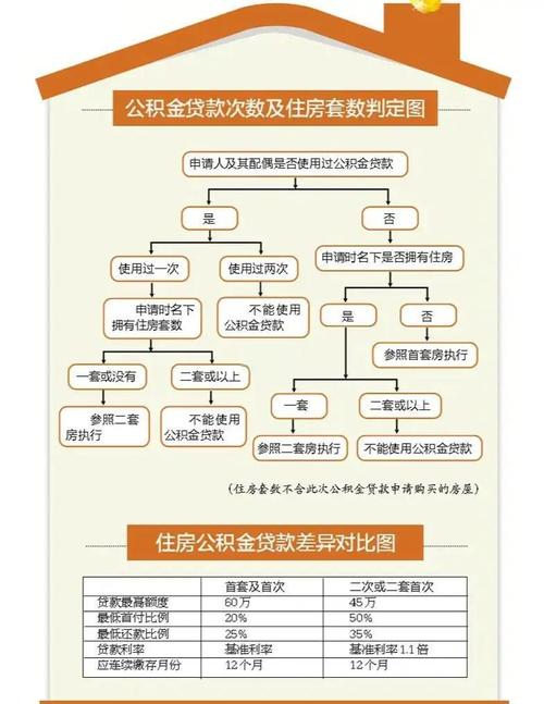 没工作能贷款买房吗？自由职业者申请住房贷款的难点与解决办法