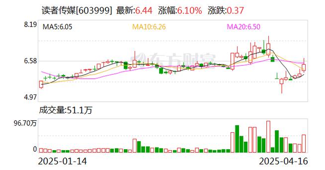 中铝集团股份有限公司2025年半年报_中国铝业集团下属板块公司名单_中铝集团规模