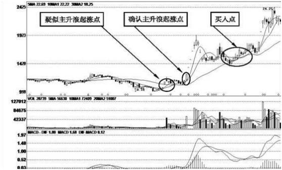 由公众号越声投研整理：股票价值增长之内在条件及净利润挖掘要点