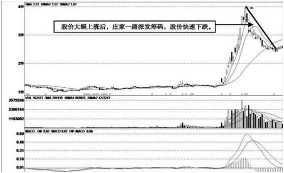 量价关系理论中的价指的是_量价关系理论的主要内容_什么是量价关系理论