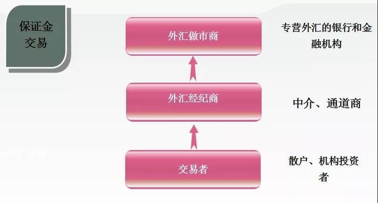 外汇保证金是信用金吗_外汇保证金是什么_外汇保证金是什么意思
