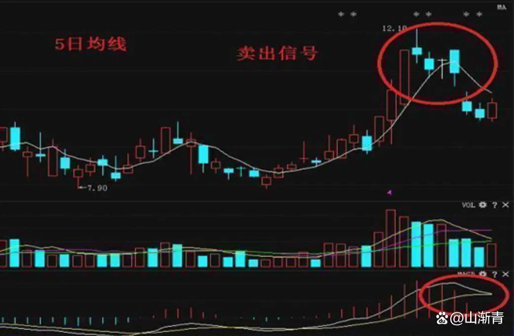 简述价量关系理论_量价关系理论的主要内容_什么是量价关系理论