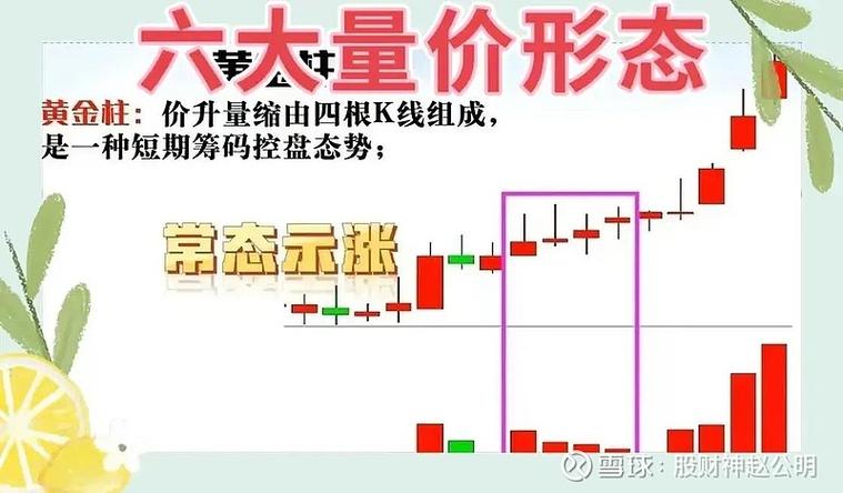 什么是量价关系理论_量价关系理论的主要内容_简述价量关系理论