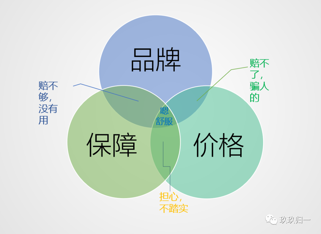 人寿保险公司保证金_人寿保险交500保证金_人寿保险500保证金流程