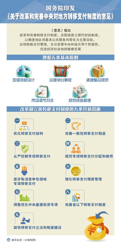 受国务院委托向全国人大常委会报告财政转移支付情况