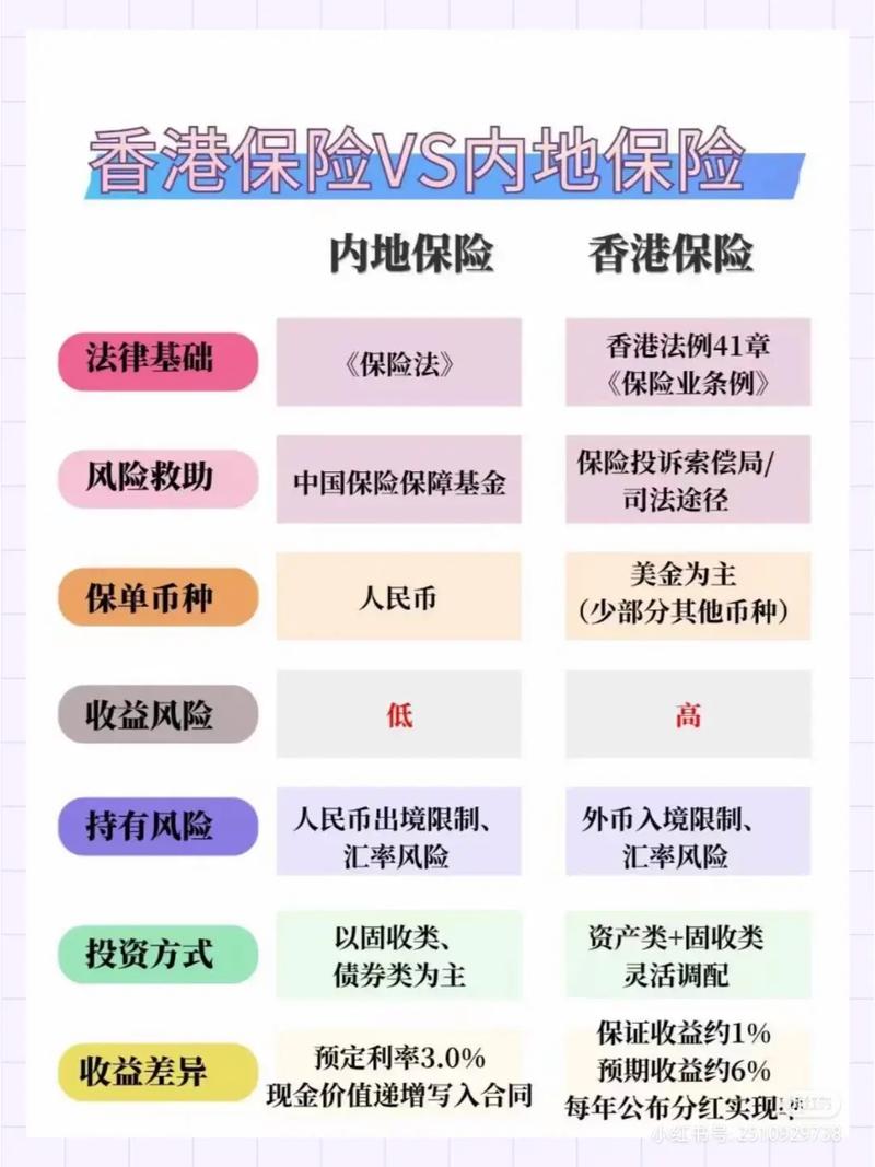 去年大陆流行赴港买保险，美国保险适合哪些人及有何优势？