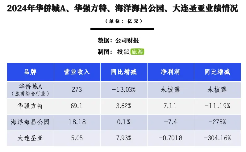 龙头股份在上海有哪些地块_上海本地龙头股票一览表_上海本地龙头股