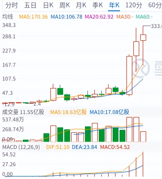 当今新能源板块最火，比亚迪身价上涨，曾有不堪过往