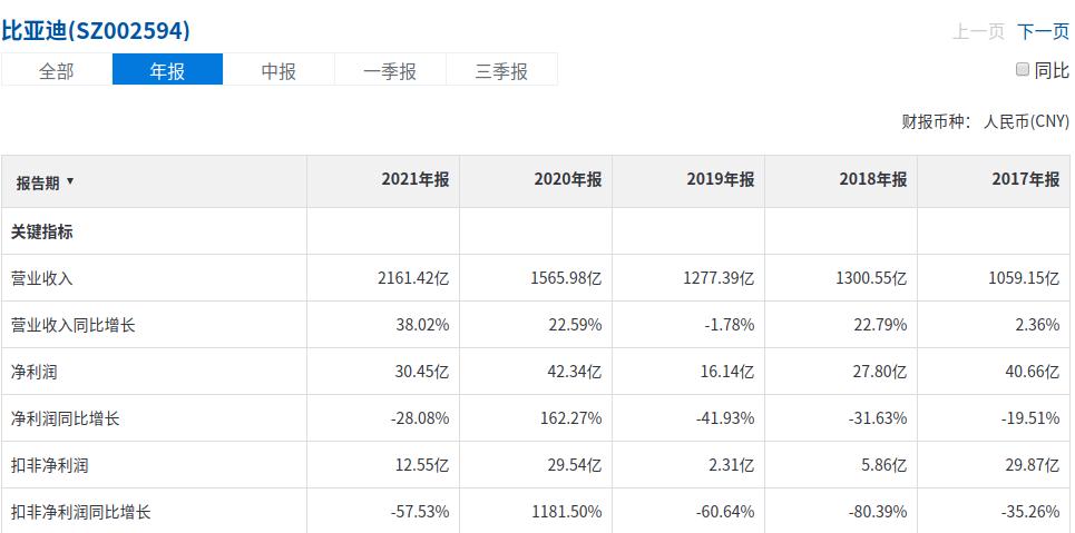 走势比亚迪十年股票图表分析_比亚迪股票十年走势图_比亚迪股价十年走势图