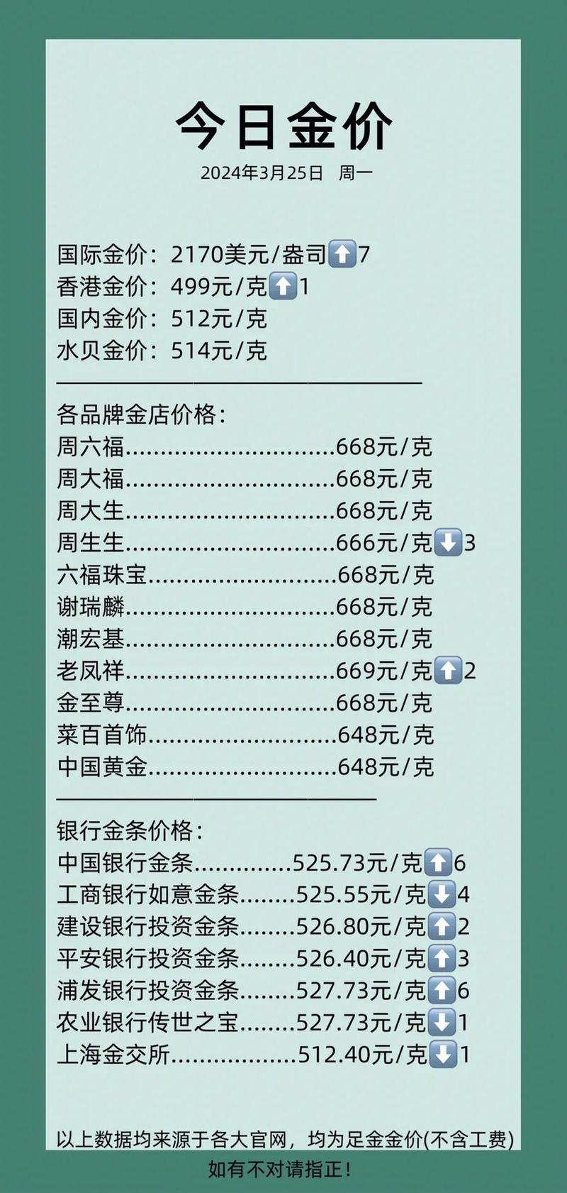 黄金市场相关服务：含图表报价、交易记录及多种提醒功能