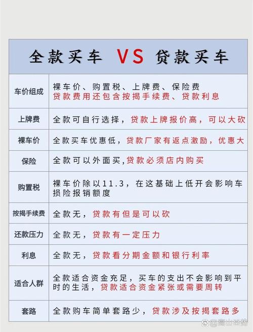 车贷没有工作能贷款吗？答案及贷款购车注意事项全解析
