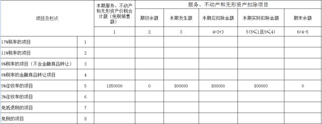 申报增值税填写是含税价格吗_增值税申报表含税吗_增值税是含税还是不含税申报