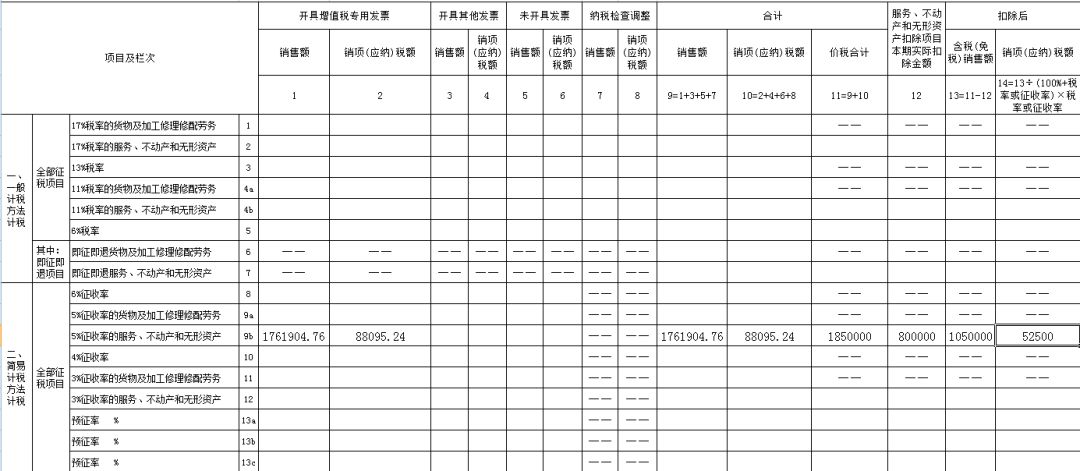 增值税是含税还是不含税申报_申报增值税填写是含税价格吗_增值税申报表含税吗