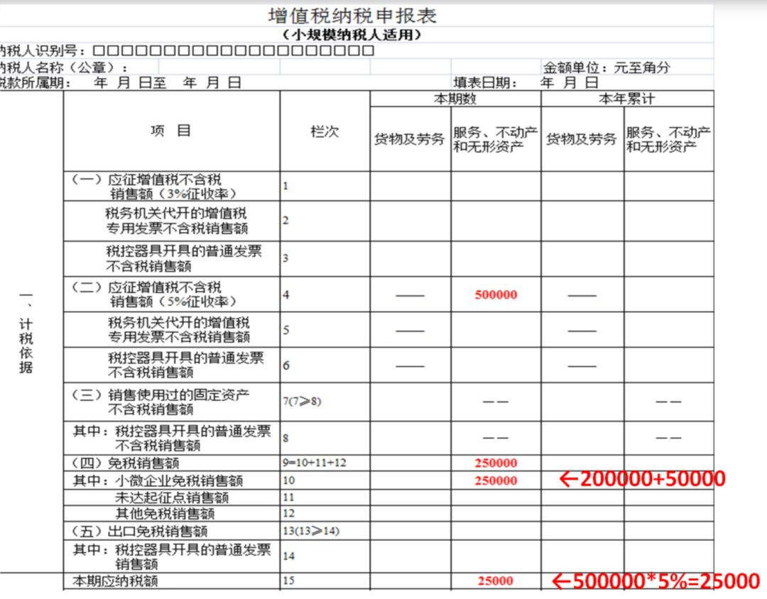 小规模纳税人申报方式大不同，季度销售额未超45万及超45万申报案例解析