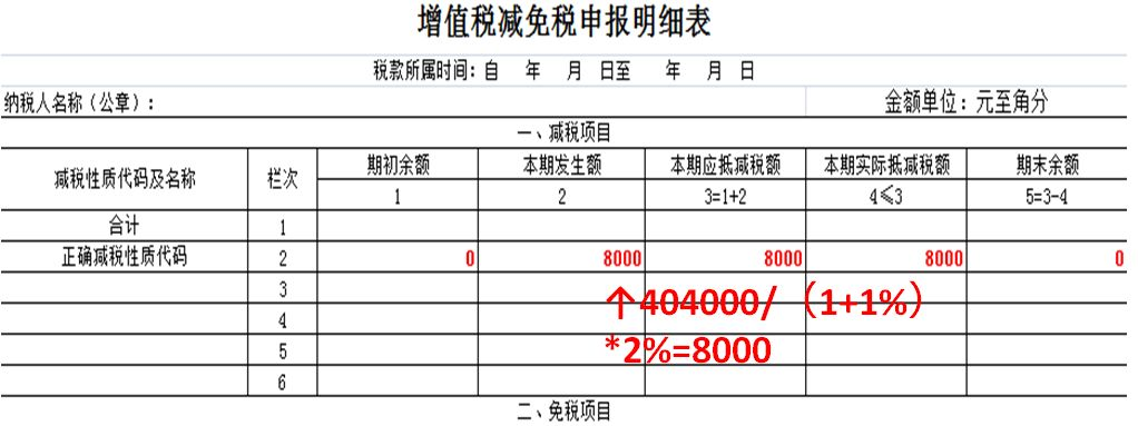 增值税是含税还是不含税申报_增值税申报表含税吗_申报增值税填写是含税价格吗