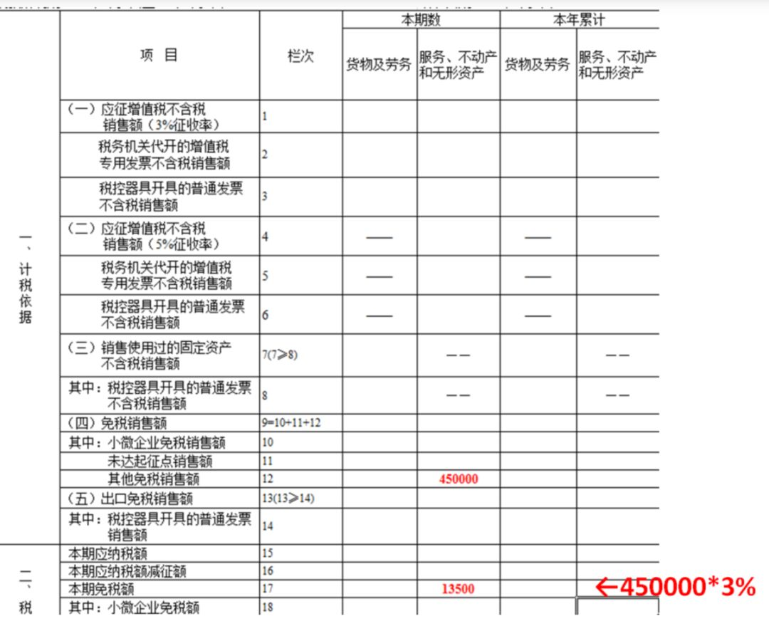 增值税是含税还是不含税申报_增值税申报表含税吗_申报增值税填写是含税价格吗