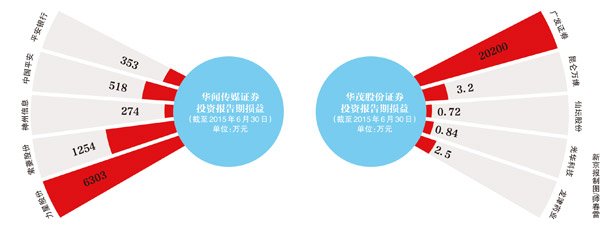 上市公司股票可以私下交易吗_上市企业可不可以炒股_上市公司可以拿股民的钱吗