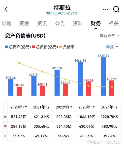 剖析比亚迪十年股价图：展现公司经营实力与投资潜力风险并存