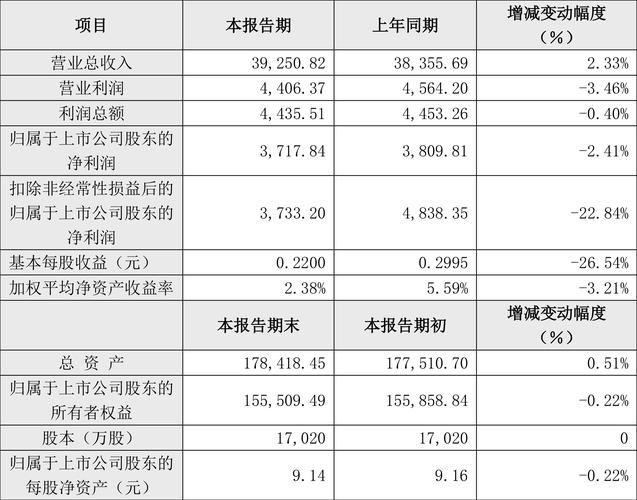 净利润率一般是多少合适_净利润率一般是什么意思_净利润率一般是多少