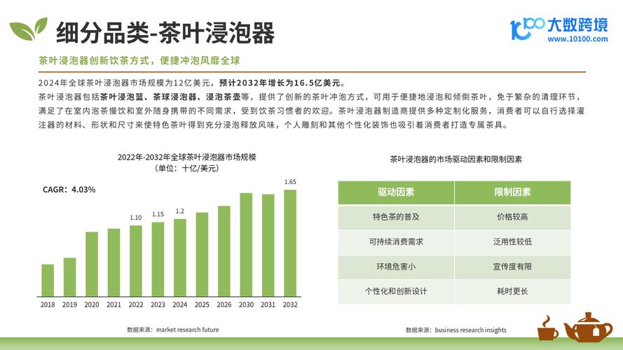 项目二：剖析营销环境理论要点与技能要点及凉茶市场情况