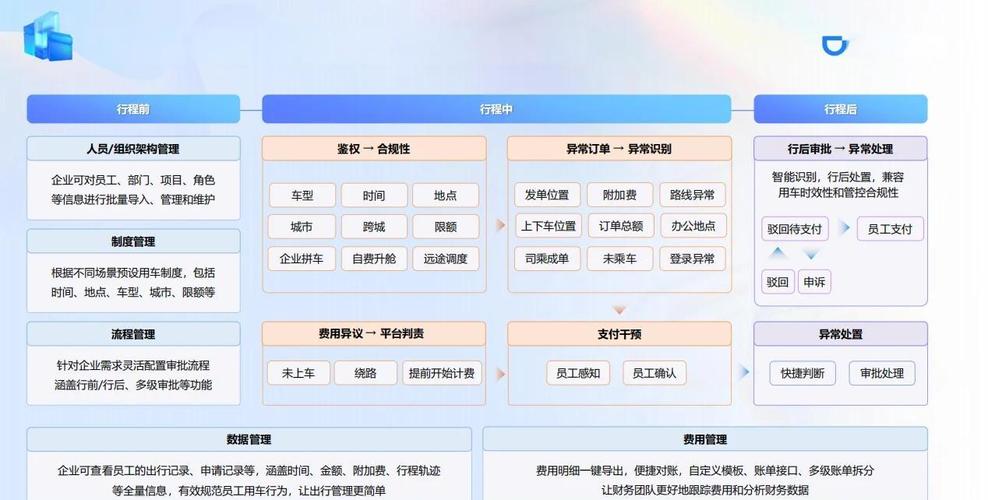 滴滴企业版管理平台_滴滴出行企业管理_滴滴企业版管理办法